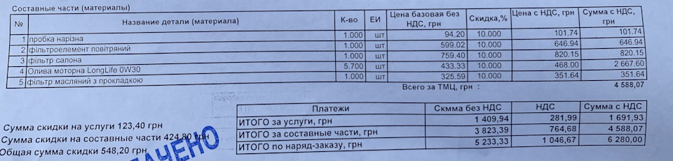 За півроку і 9545 км 3