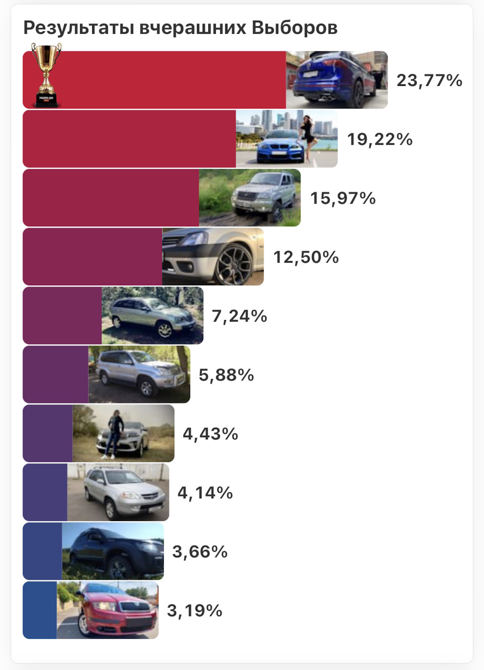 Перемога! У Машині Дня! 🔥🚙🔥 1