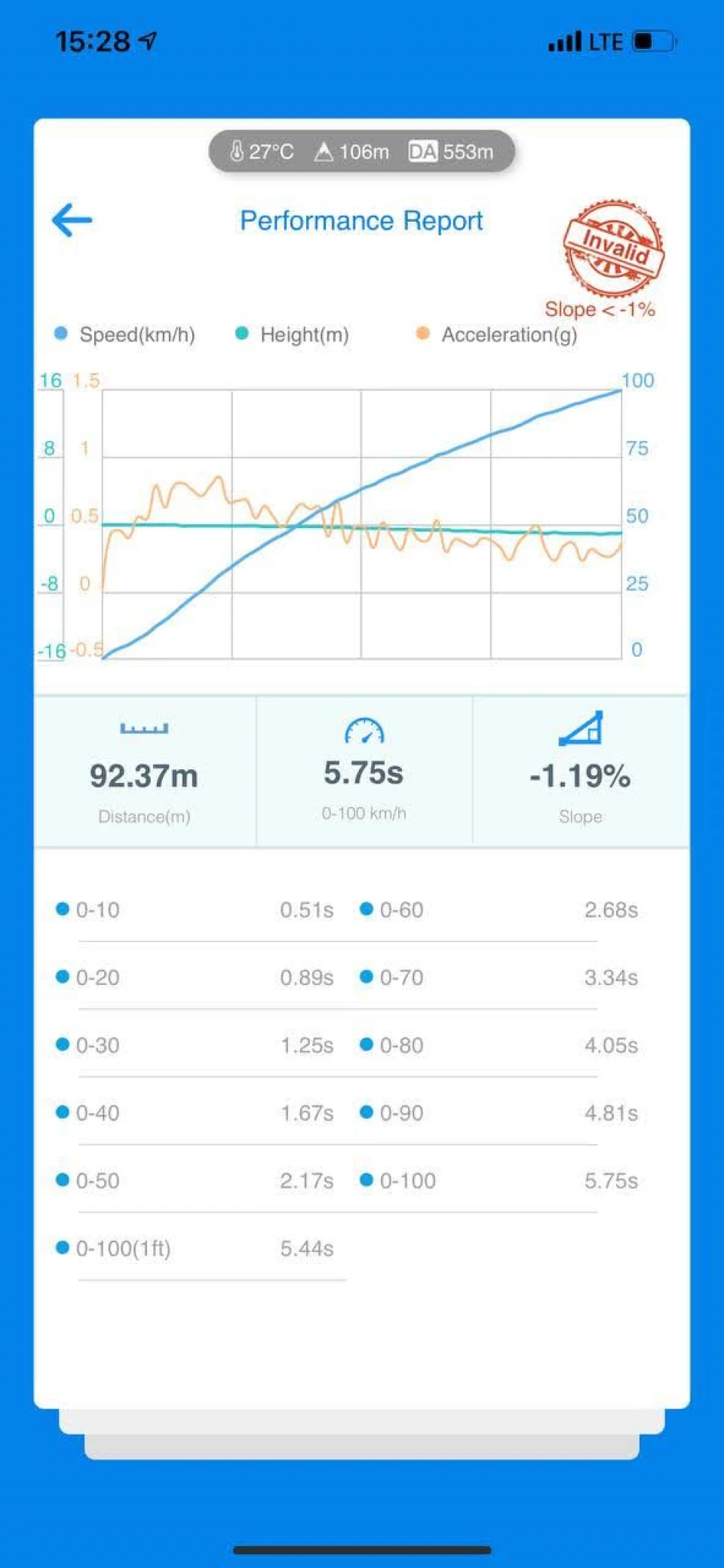 Stage 1 до 310+ сил