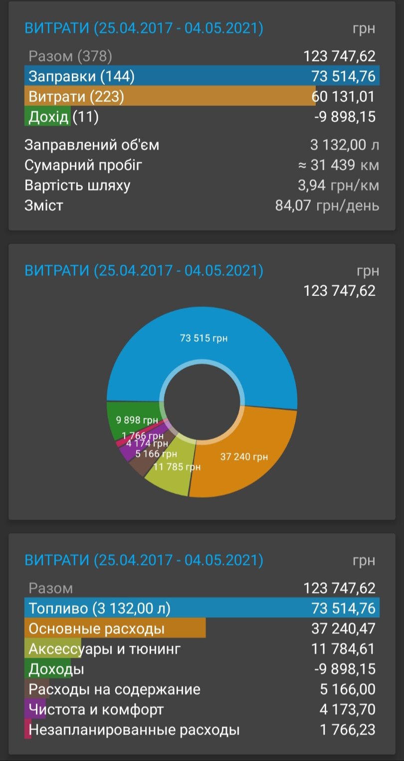 Чотири роки володіння 2