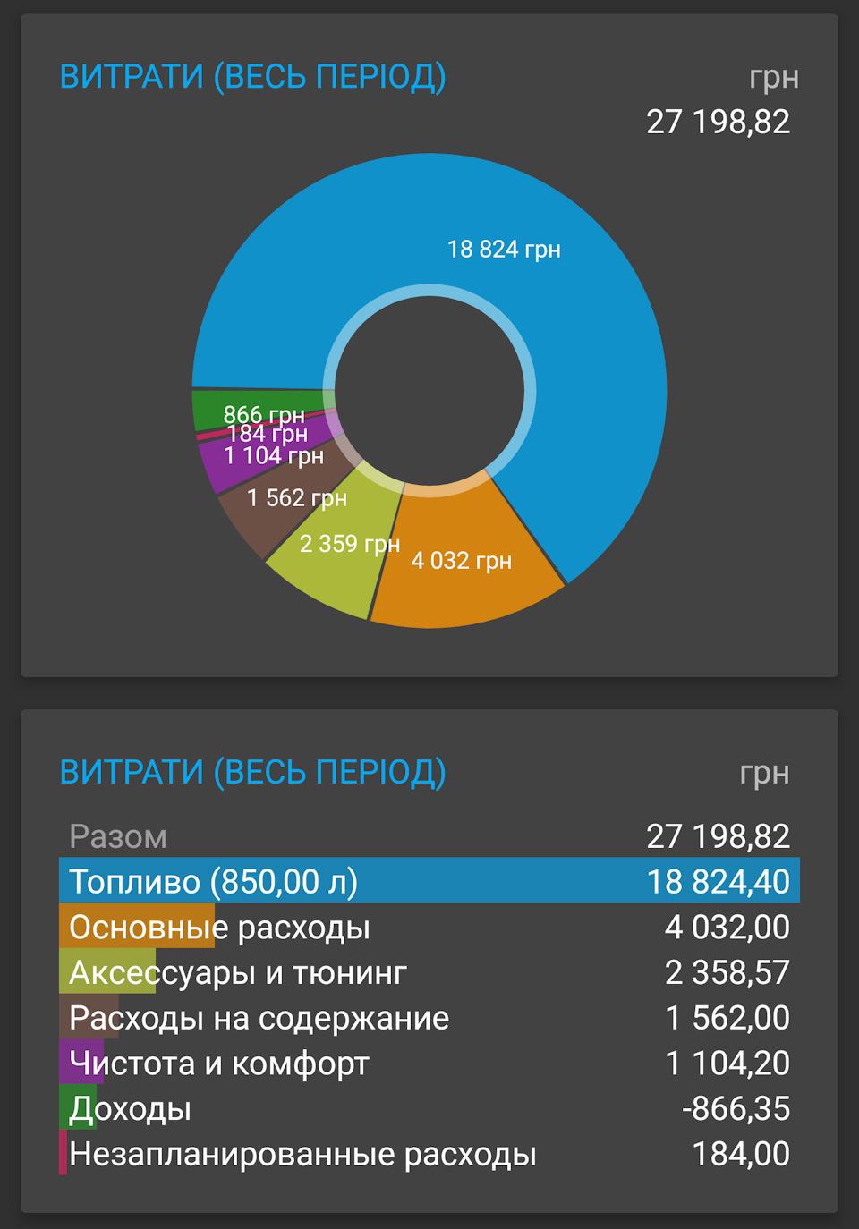Підсумок за рік 1
