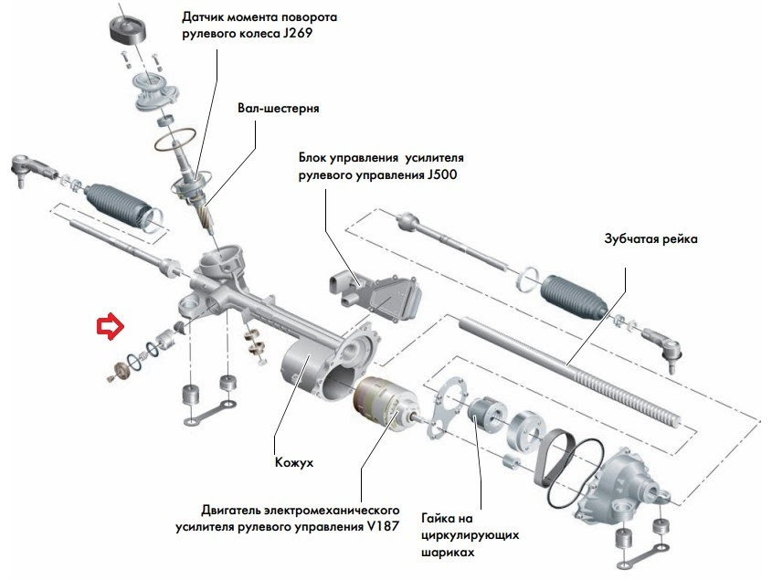 Заміна електрорейки APA-BS на рейку ZF 3-го покоління та її адаптація 2