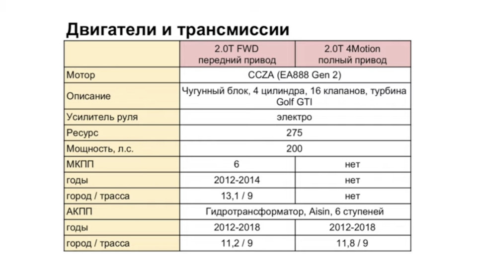 Підсумок перших трьох тижнів з Tiguan 1G 2