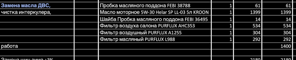 ТО №10 (пробіг 109819км) 2