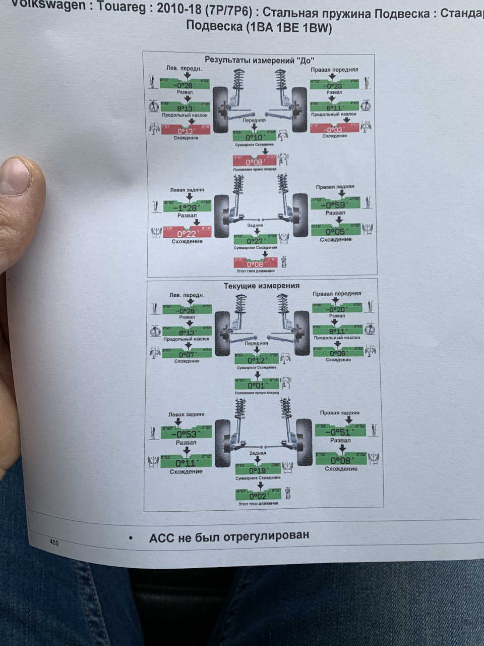 Діагностика автомобіля 1