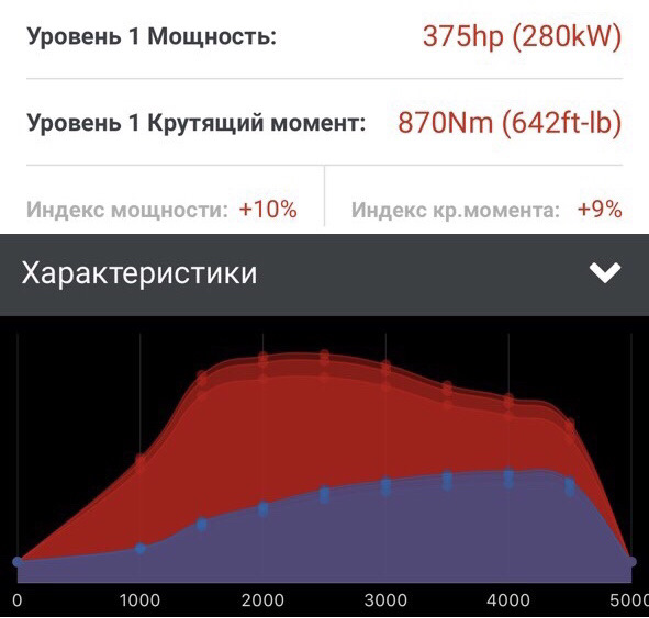 Чіп 1