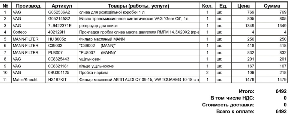 Запис швидше для себе. Витратники на ТО. 3