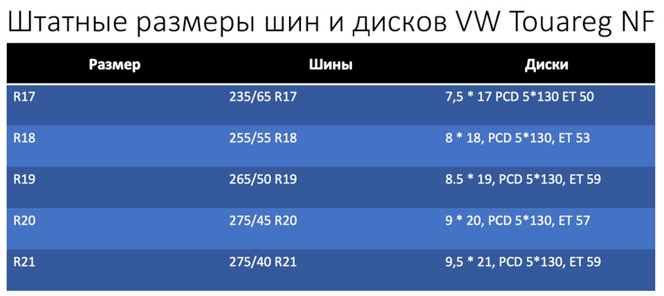 Інфо. Розміри шин дисків Touareg NF 1