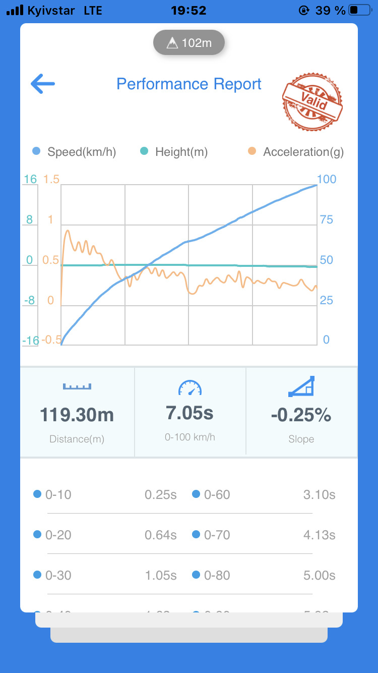 Студія 1 204 > 280 л.с. 2