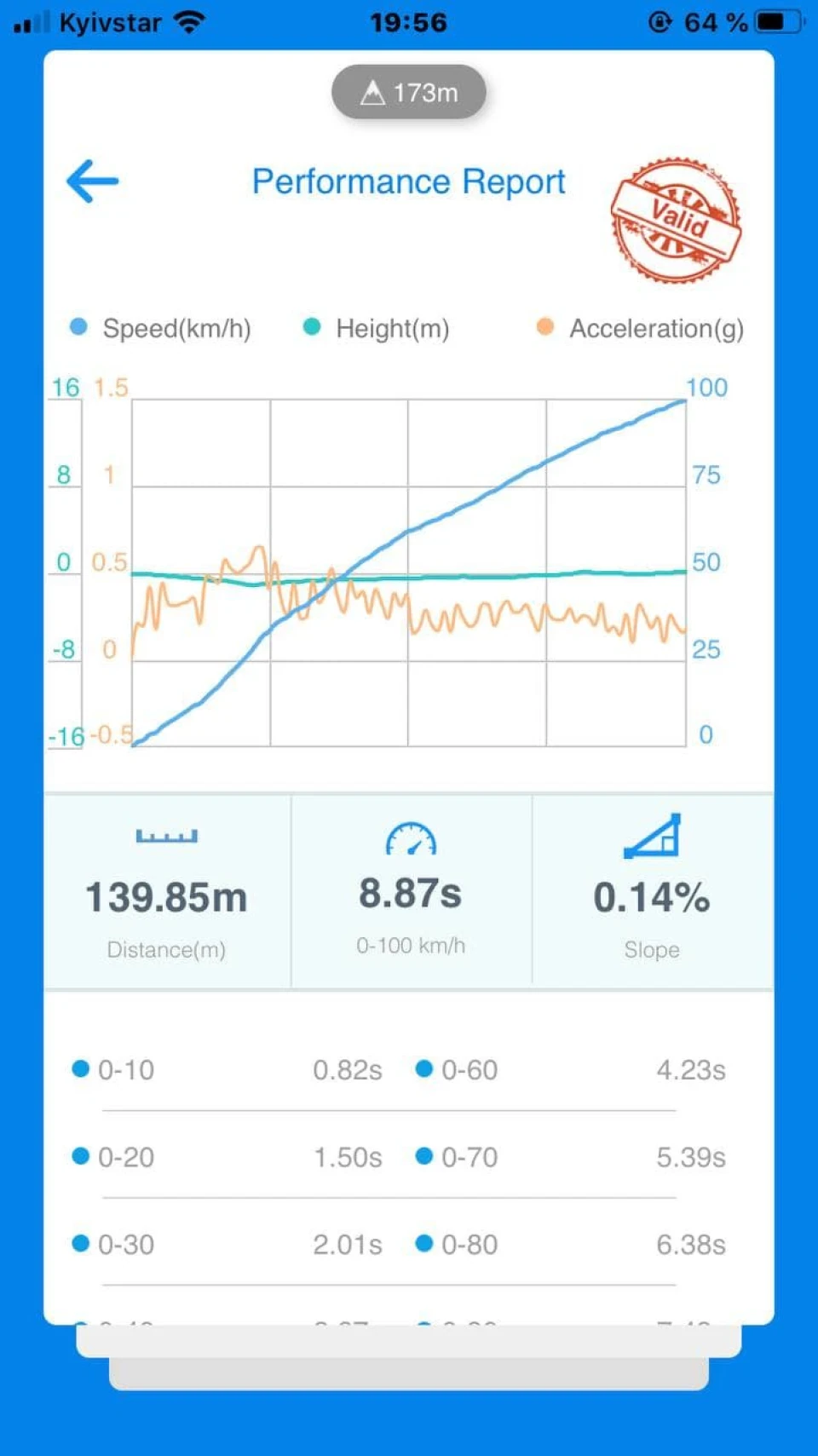 Відключення Adblue\EGR\DPF by KPD tuning