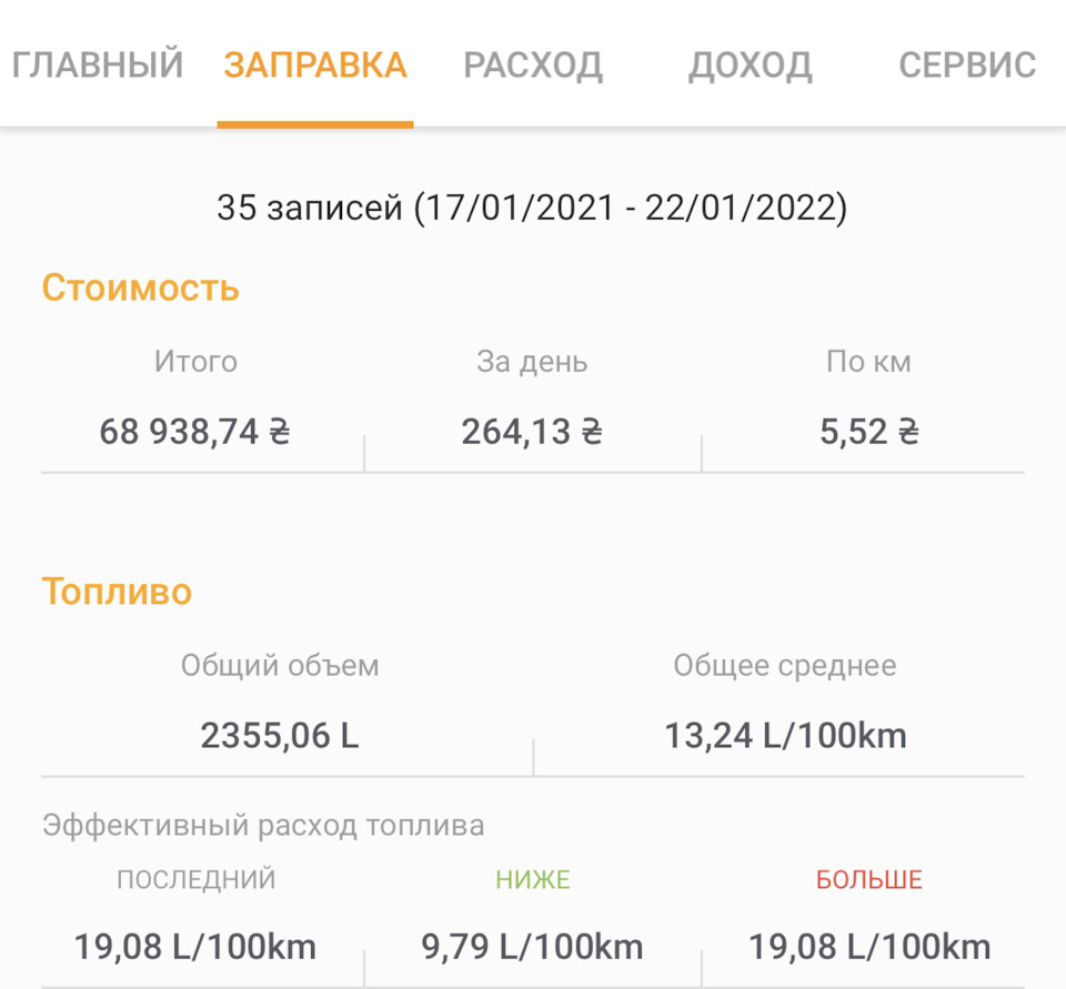 Підсумки року володіння Touareg Volksbanane 1