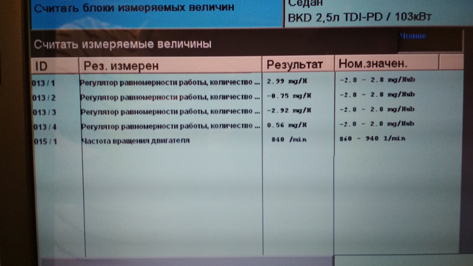 троїт мотор 3