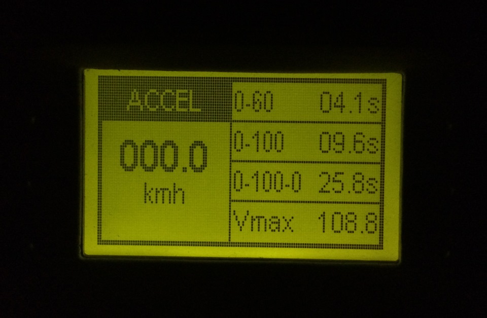 Виміри на RaceLogic 1