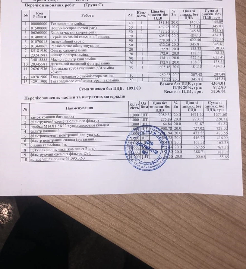 всього 240000 ТО