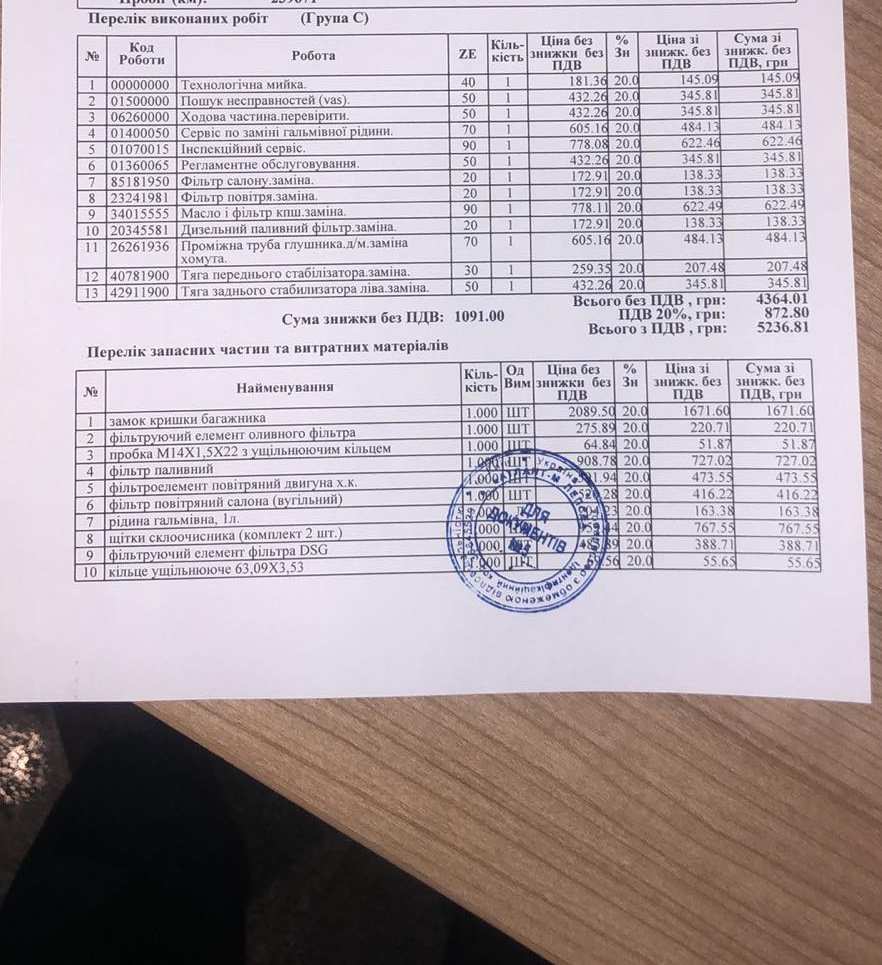 всього 240000 ТО 1