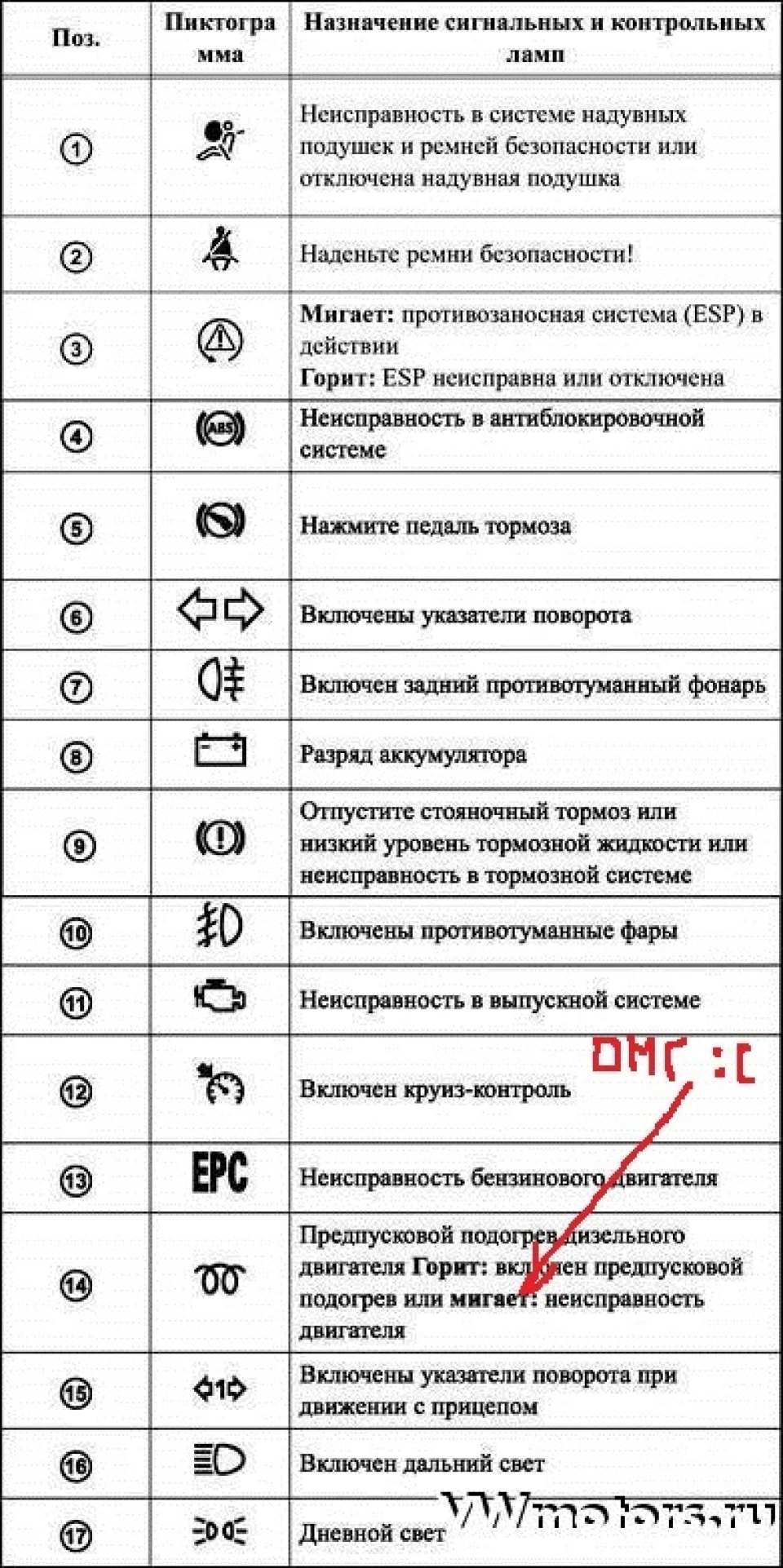 Не заводиться