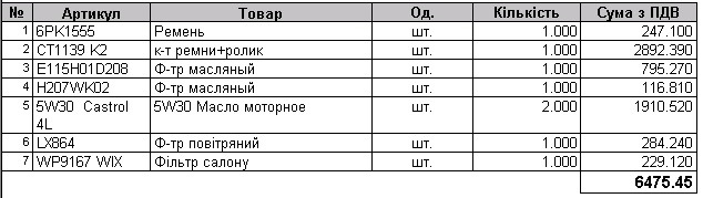ТО-120 2