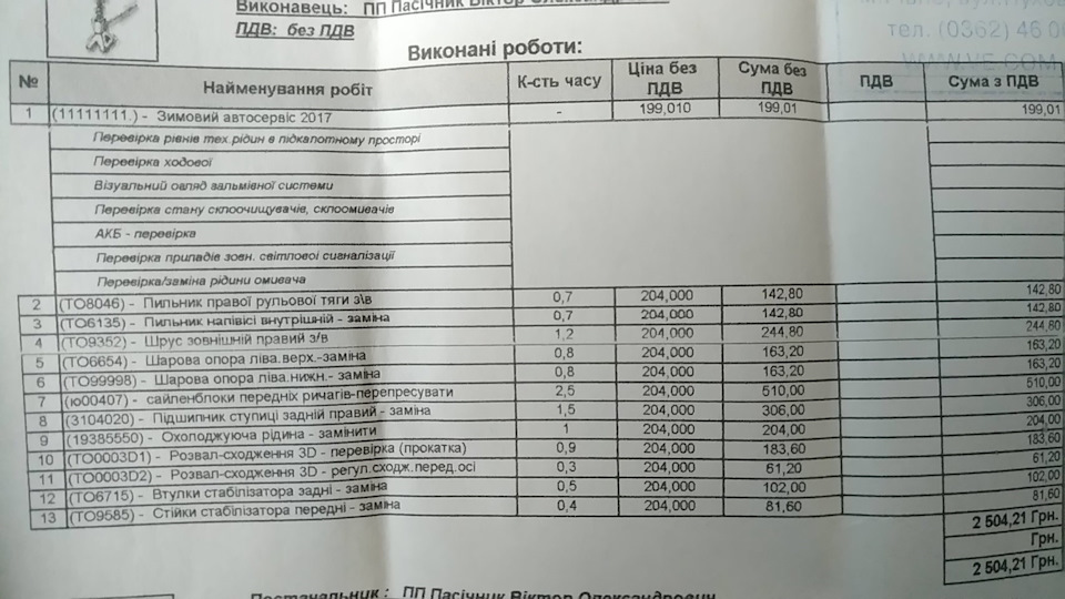 Підготовка до зими 2