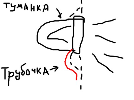Запітніють туманки 1