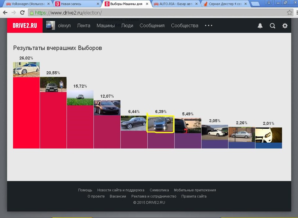 Результати виборів 1