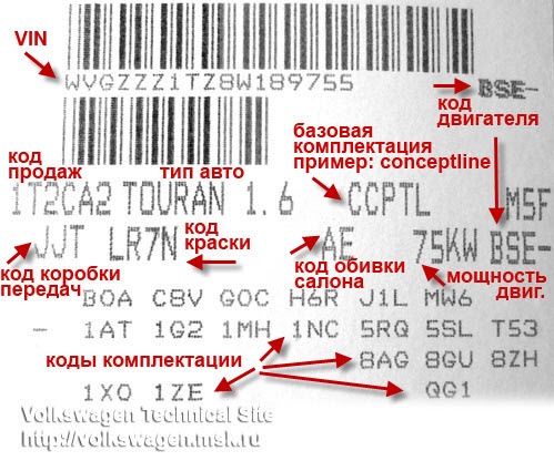 Розшифрування кодів заводської комплектації 2