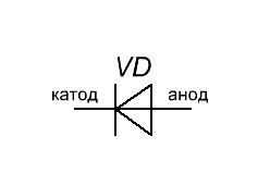 Доробка освітлення 3