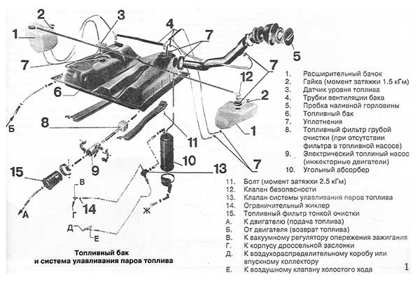Паливний бак Транспортера Т-3. 1