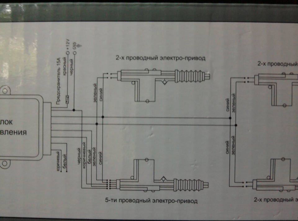 Центральний з викидухою 3