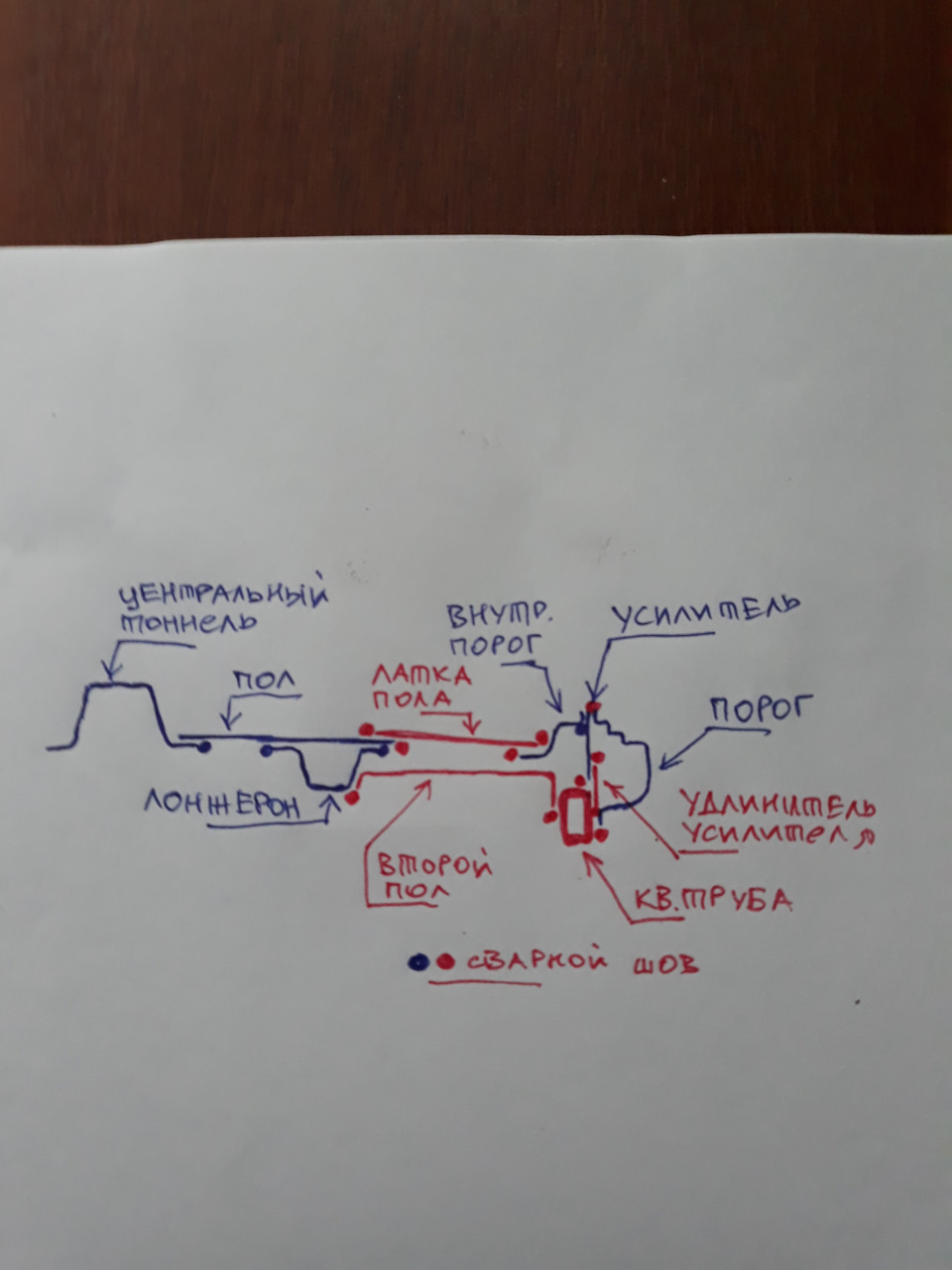 Проект Пороги . Частина 1. Очі бояться, а руки роблять 4