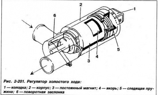 Чистка Регулятора холостого ходу (PXX) 1