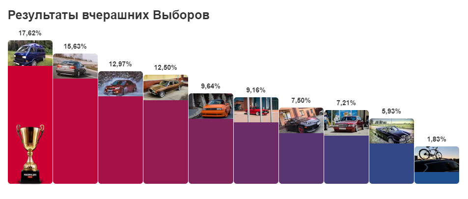 Результати Виборів 24.06.2020 1