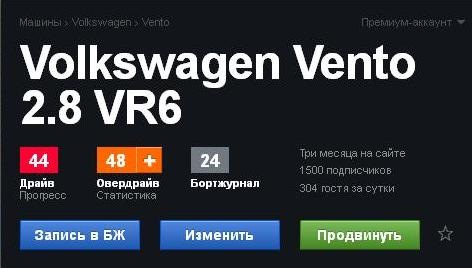Ура 1500 передплатників =) 2