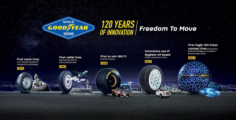 розмова про GoodYear ultragrip 9 1