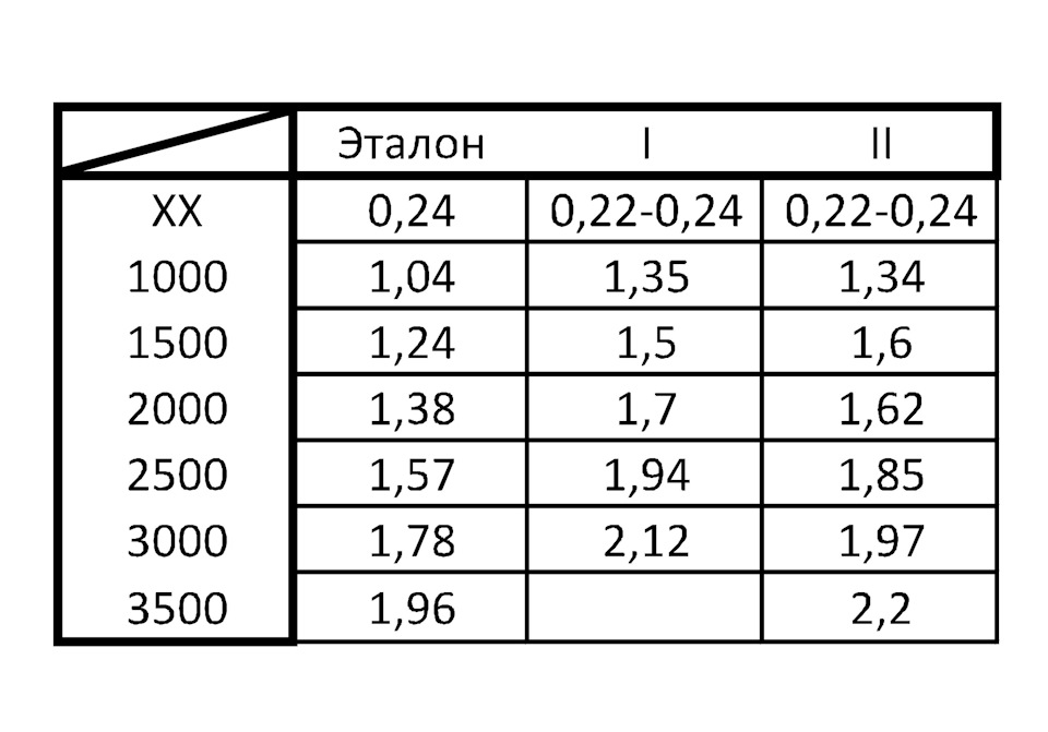 Вічний гемор ДТОЖ на 2Е 1