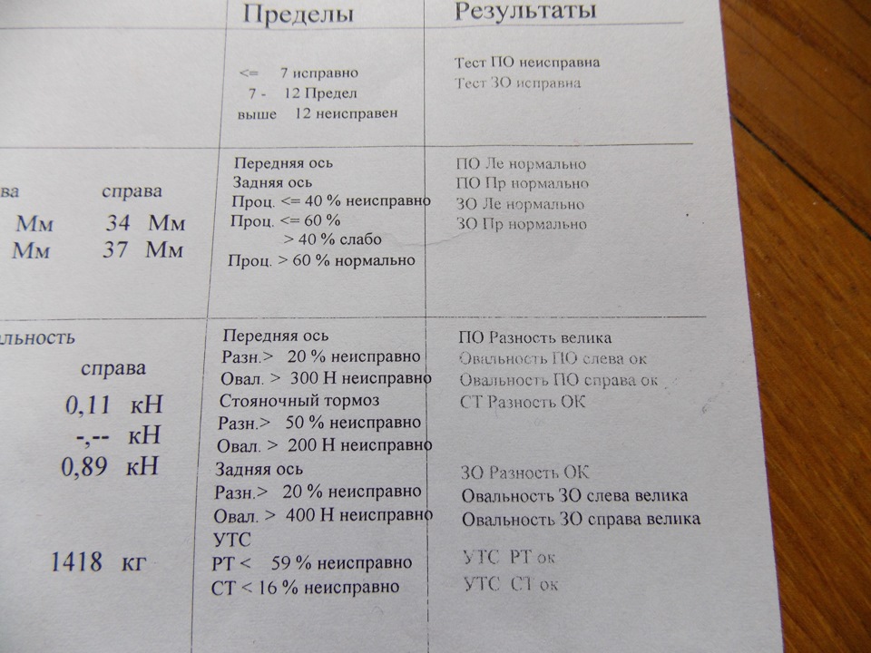 Діагностика ходової 2
