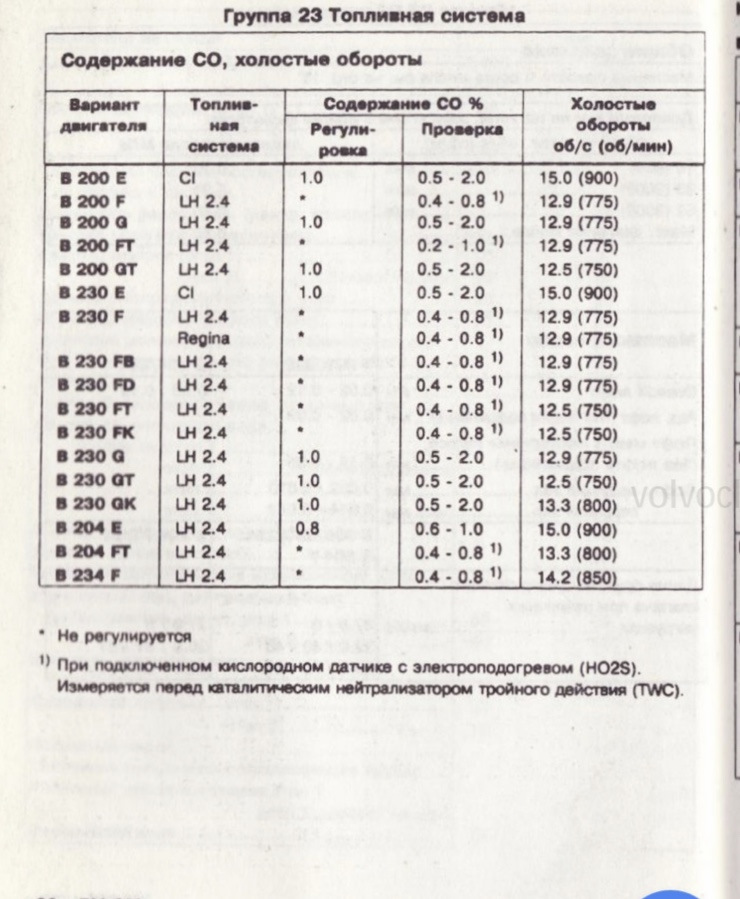 Налаштування двигуна та невелике перетворення 1