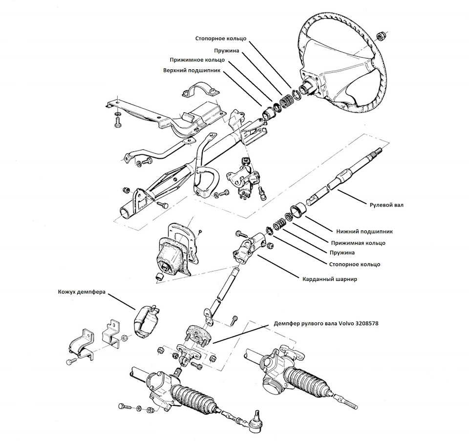 Ремонт рулевой колонки Volvo 340-360 3