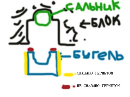 Масло і інші смаколики Ч.2. 2