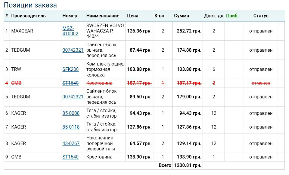 Перебір передка, продовження 2
