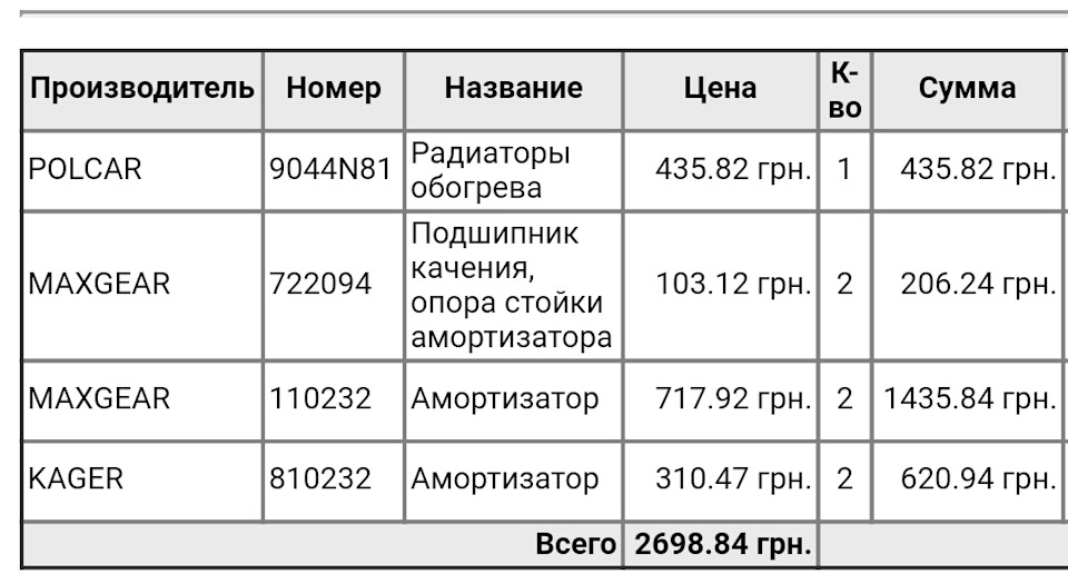 Підбір запчастин 1