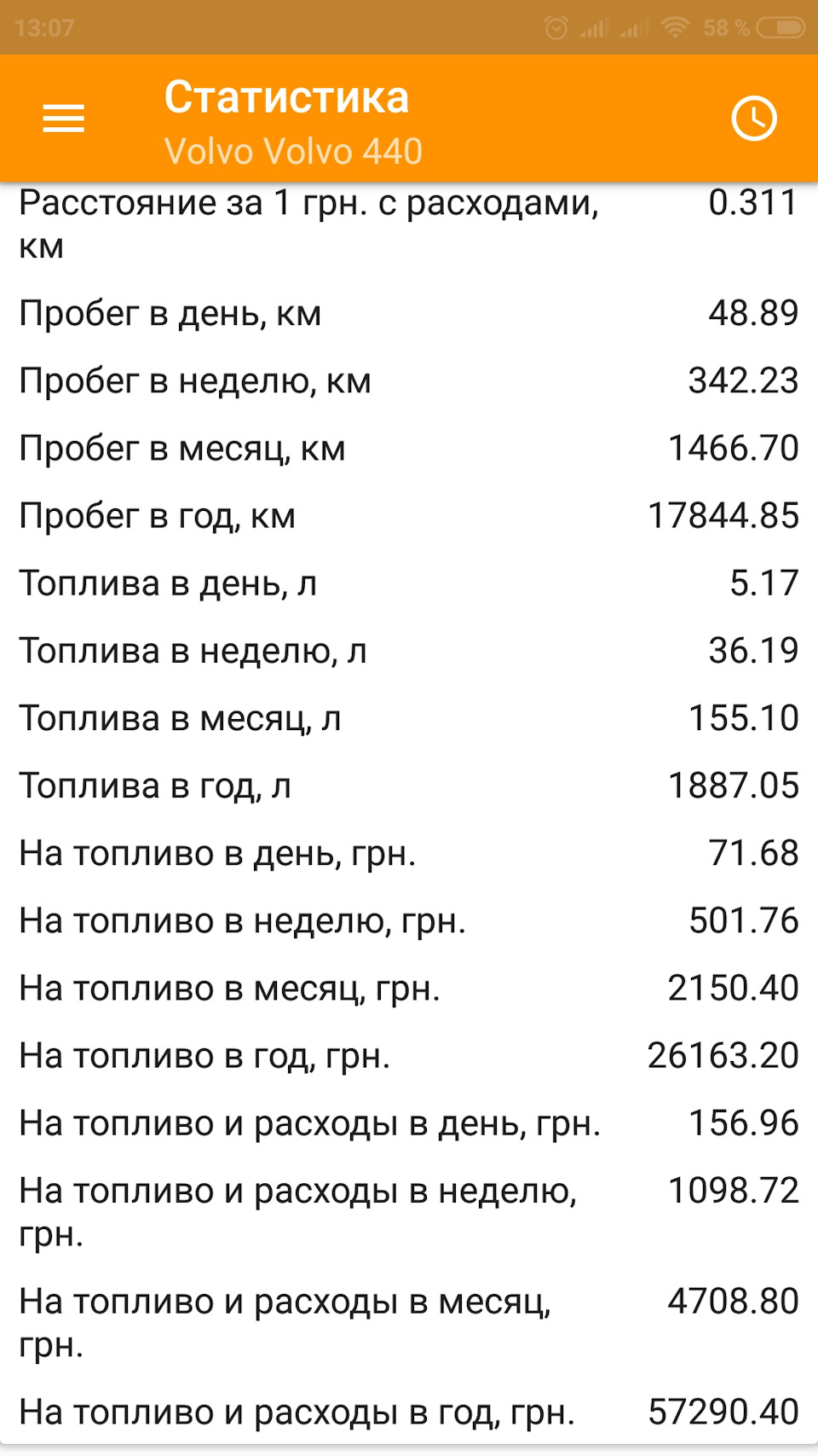 Підсумки року, що минає. Трохи статистики. 1