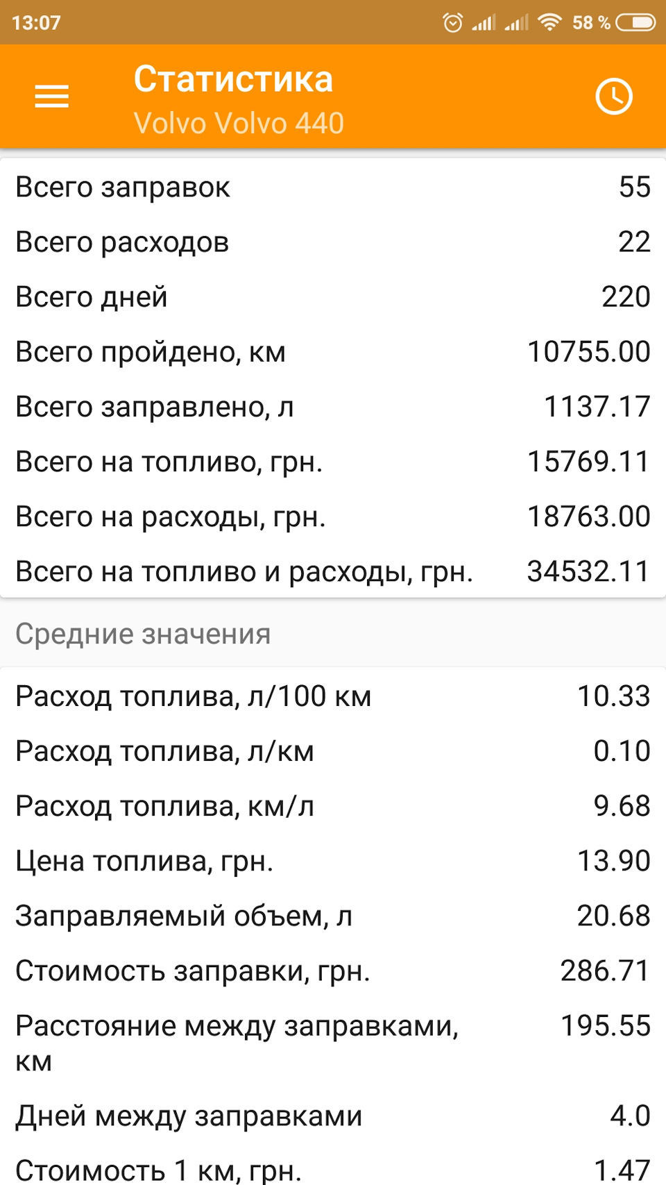 Підсумки року, що минає. Трохи статистики. 2