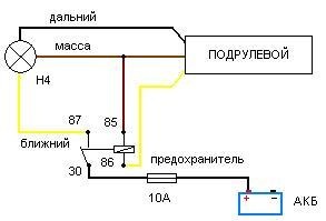 Світло основних фар 1
