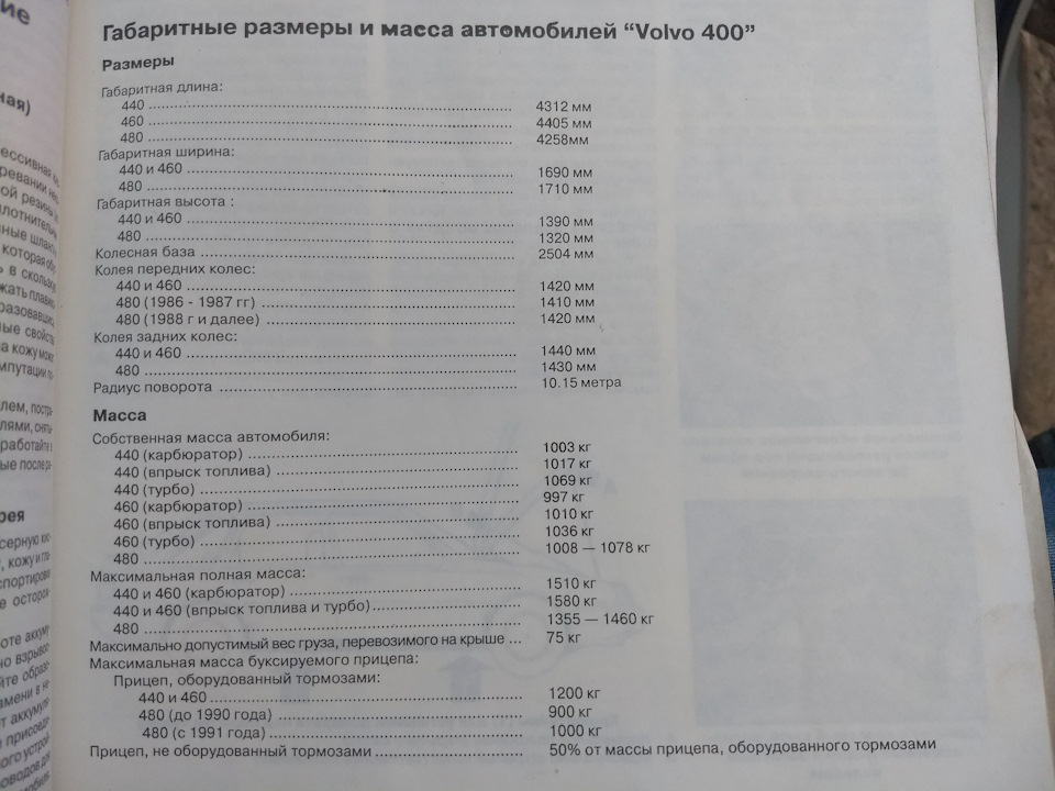 Вольвоводам 4