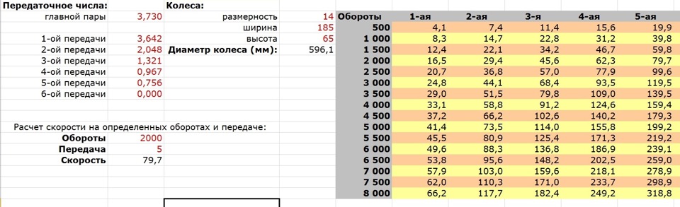 налаштування золотого спідометра методом тику за допомогою математики)) 1