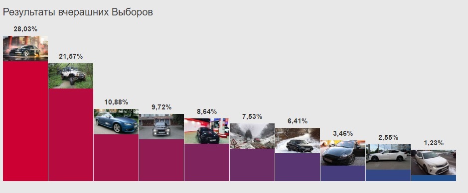 З кожним разом місце все вище) 1