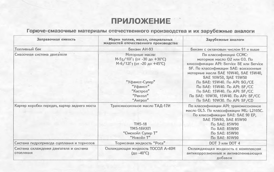 Рекомендований по мануалу бензин 1