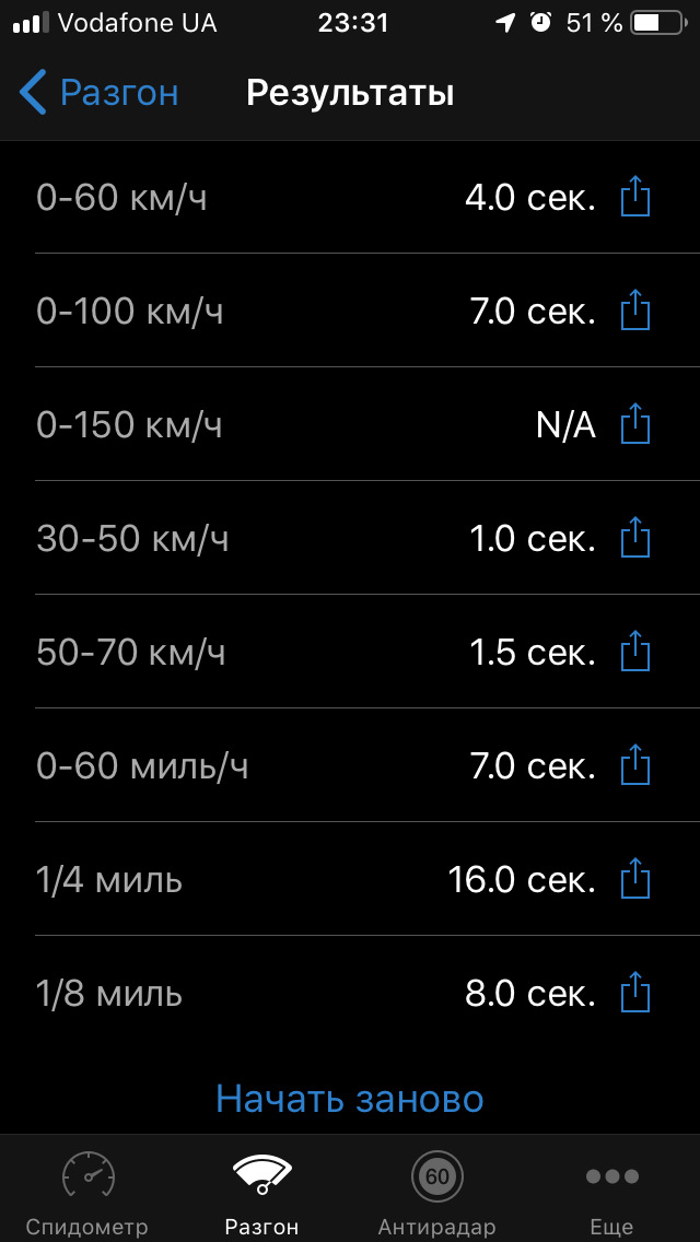 Ще розміри. 1