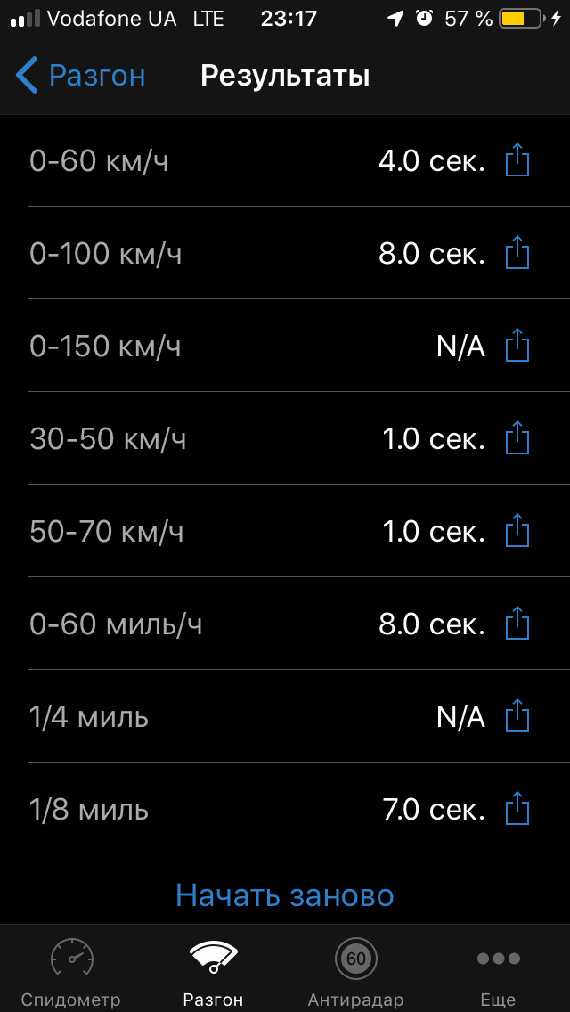 Виміри 1