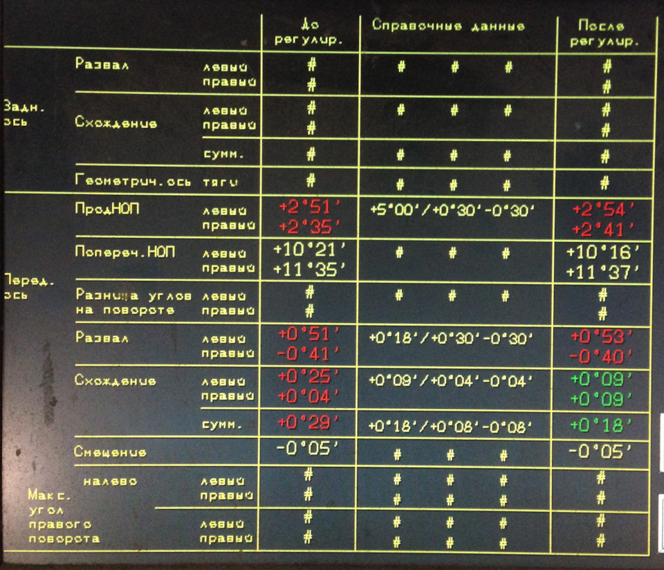 Зламалося все! Частина 2 1